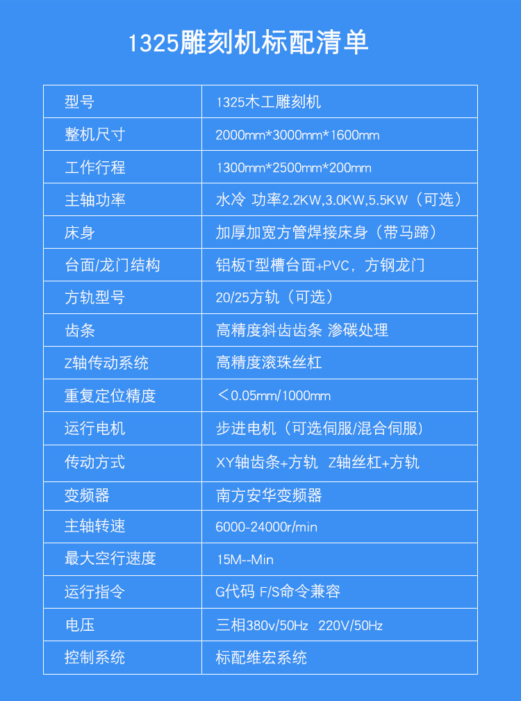1325木工雕刻機(jī)(圖1) 1325木工雕刻機(jī)(廠家推薦產(chǎn)品)(圖1)
