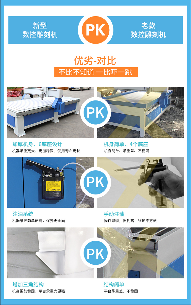 1325內(nèi)置旋轉(zhuǎn)軸數(shù)控雕刻機(圖1) 1325內(nèi)置旋轉(zhuǎn)軸數(shù)控雕刻機(圖1)