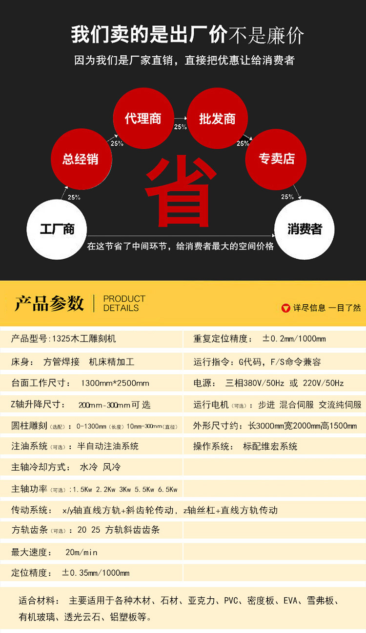 1325內(nèi)置旋轉(zhuǎn)軸數(shù)控雕刻機(圖1) 1325內(nèi)置旋轉(zhuǎn)軸數(shù)控雕刻機(圖1)