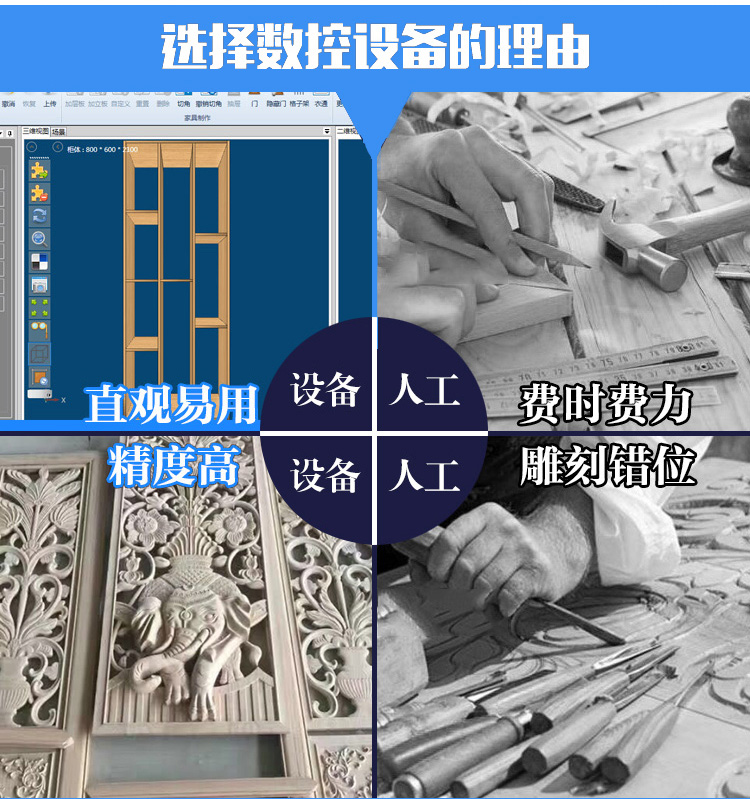 三工序數控雕刻機(圖2) 三工序數控雕刻機(圖2)