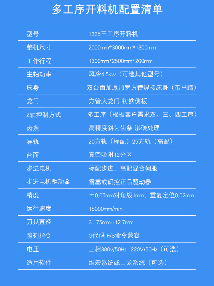 三工序數控雕刻機(圖1) 三工序數控雕刻機(圖1)