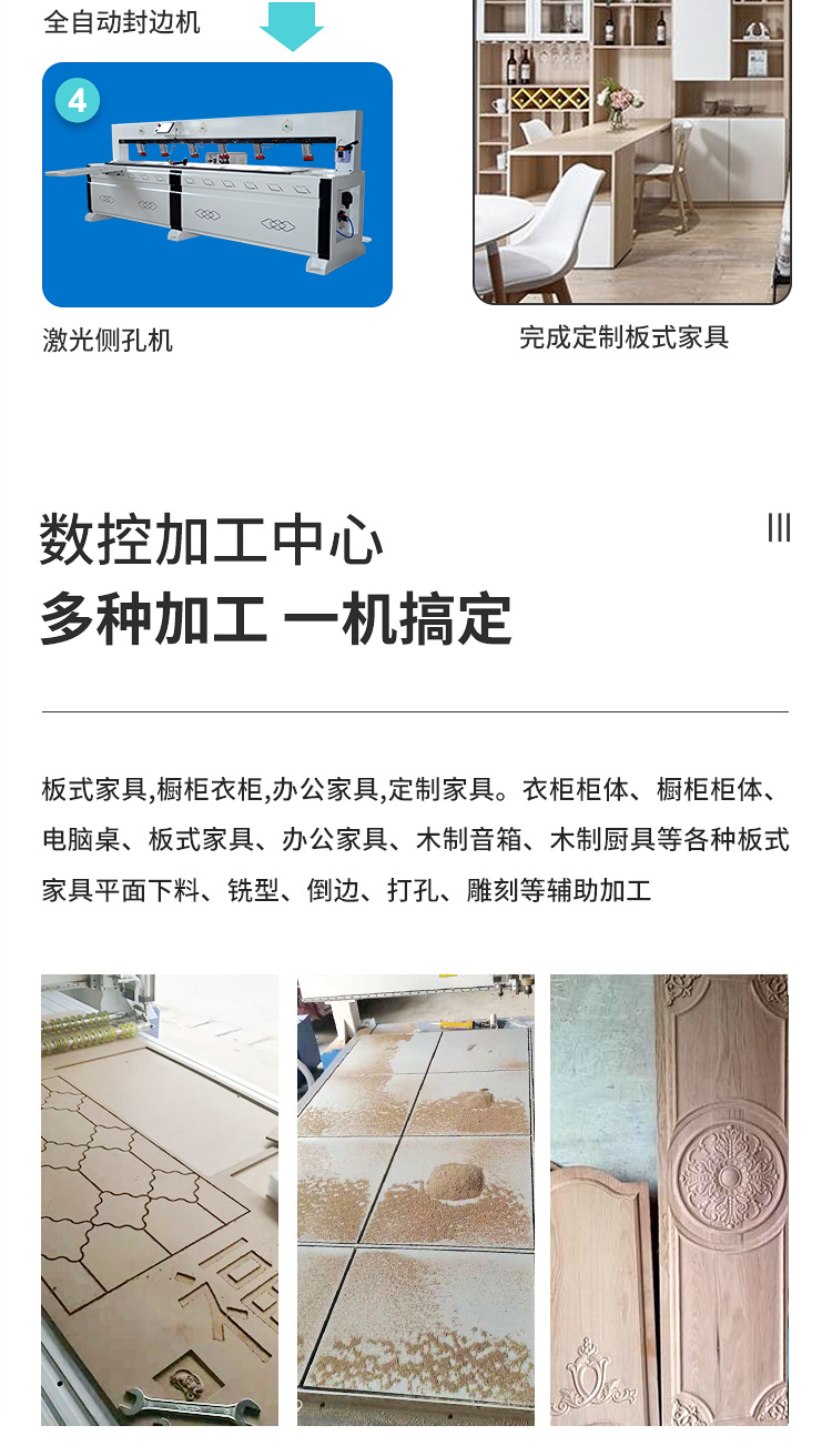 直排換刀開料機(圖4) 直排換刀開料機(圖4)