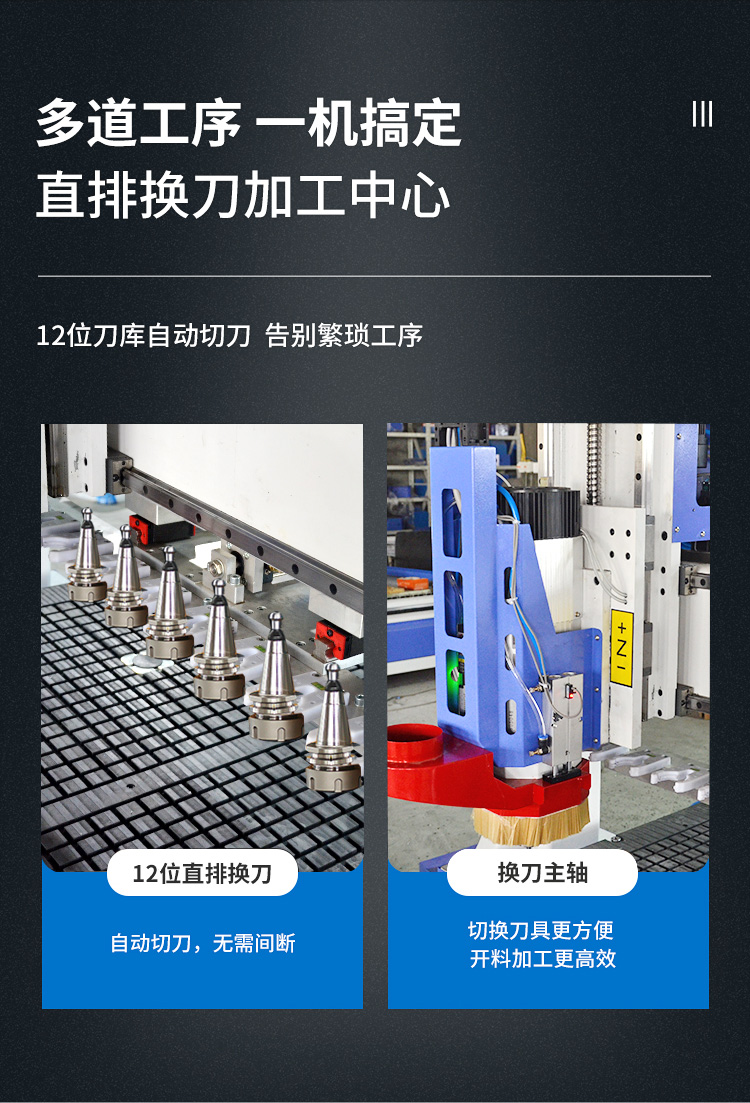 直排換刀開料機(圖2) 直排換刀開料機(圖2)