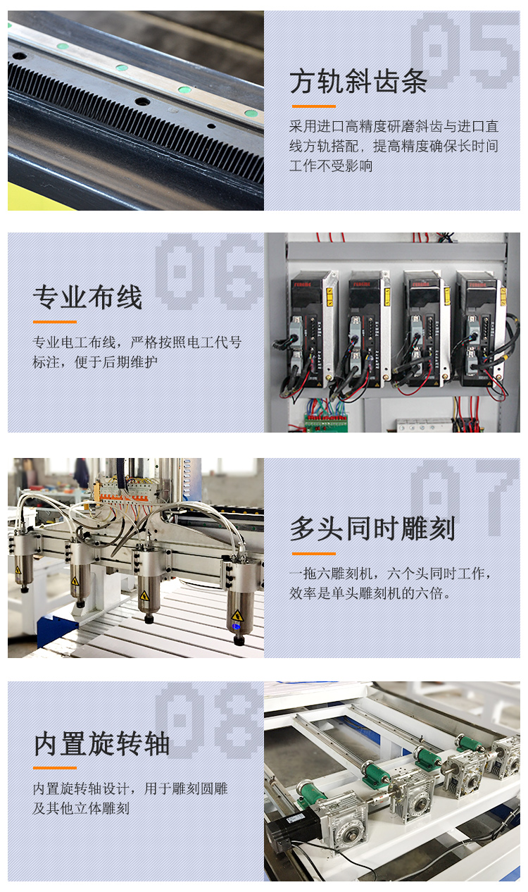 1325一拖四帶旋轉軸木工雕刻機(圖4) 1325一拖四帶旋轉軸木工雕刻機(圖4)